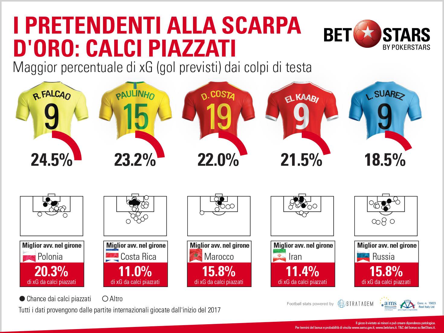BetStars Scarpa d'Oro-5